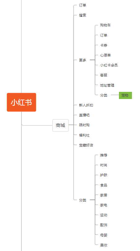 产品经理，产品经理网站